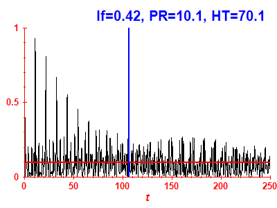 Survival probability
